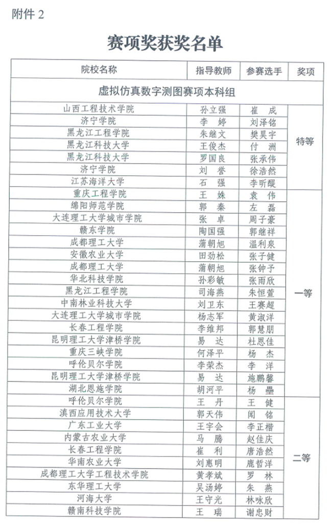 173258715567452e93406ce